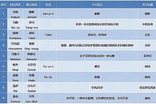 巴萨1-1巴黎半场：射门2-11，预期进球0.40-0.59，控球37%-63%