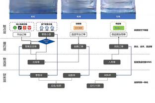 曾令旭晒与F1车手阿隆索合影：我持球他给我挡拆 他终结率100%